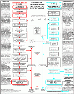 Free Printable Bible Timeline Chart
