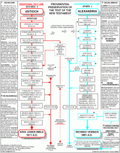 Printable Bible Timeline Chart